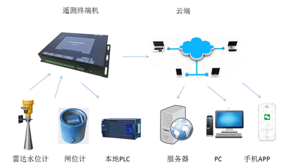 超聲波明渠流量計設置 技術賦能農業量水全面推廣