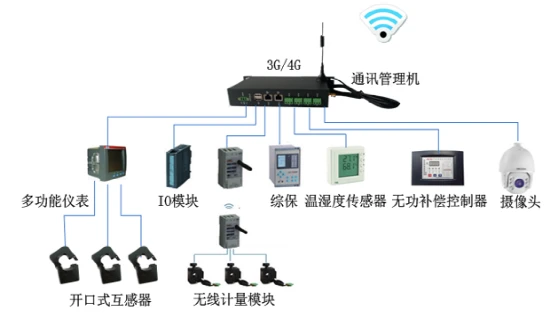 2.2 臺(tái)區(qū)智能運(yùn)維應(yīng)用需求之?dāng)?shù)據(jù)采集器